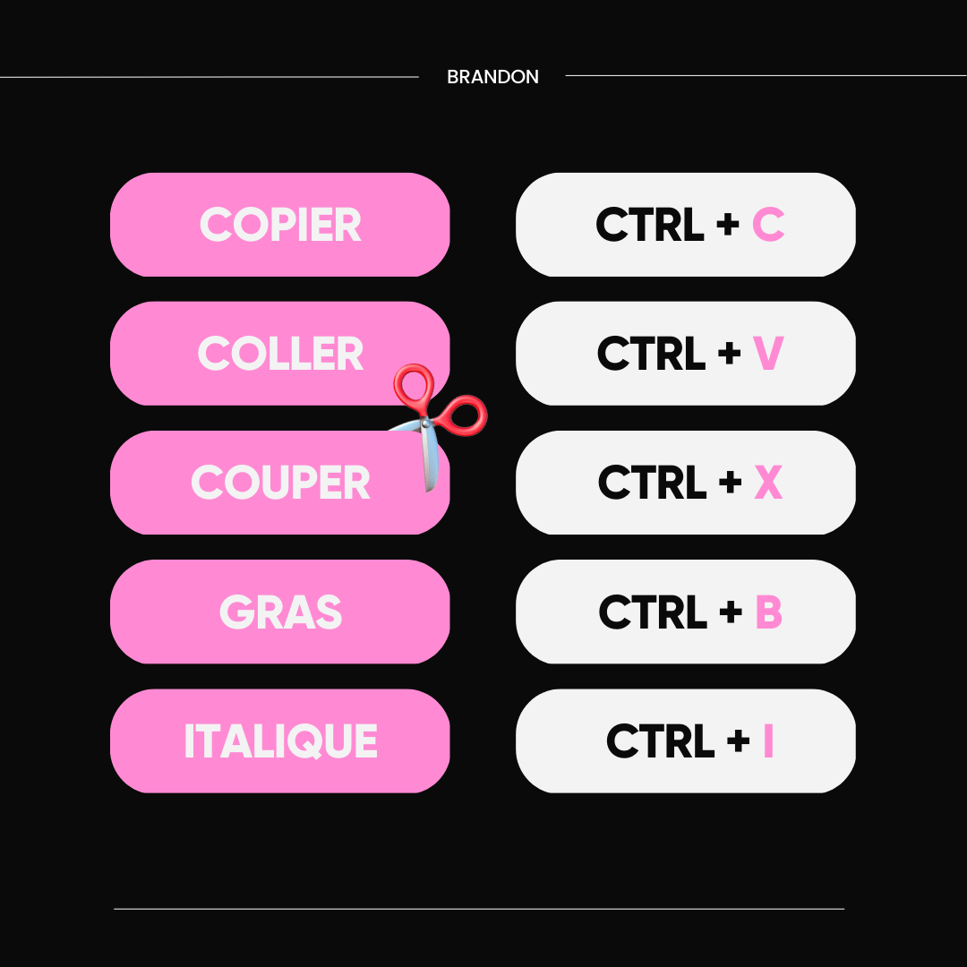 Top 20 des raccourcis canva