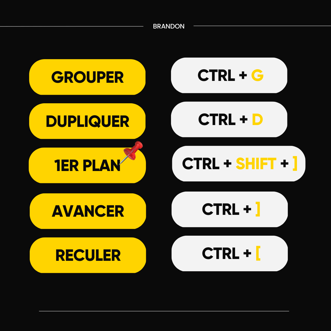 Top 20 des raccourcis canva