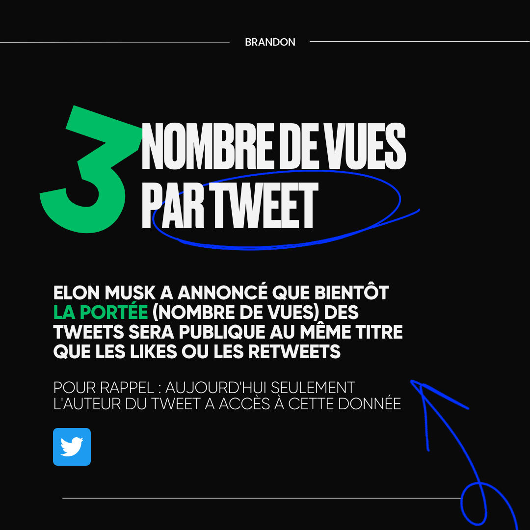 nombre de vues par tweet