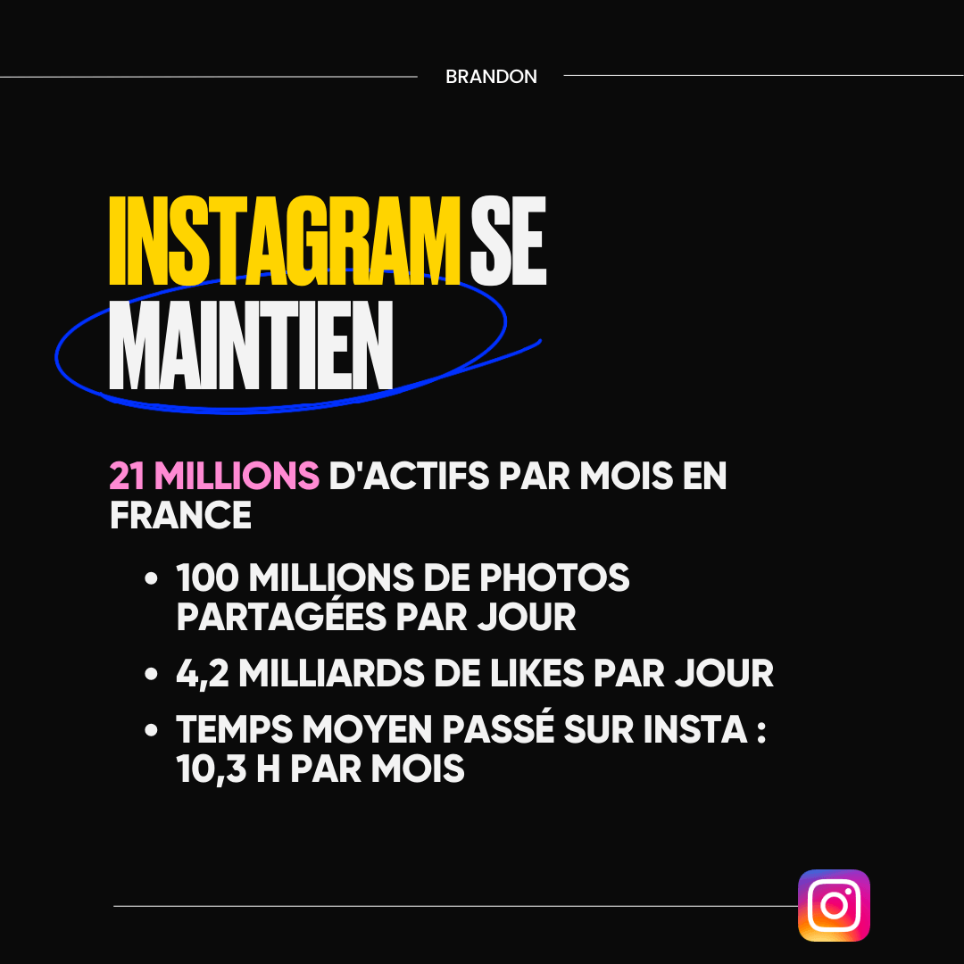 L'année 2022 en chiffres sur les réseaux sociaux - Instagram