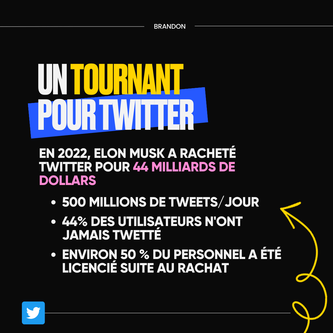 L'année 2022 en chiffres sur les réseaux sociaux - Twitter